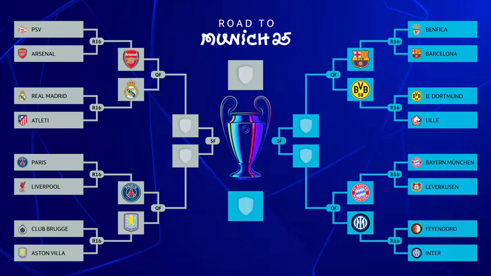 Sferturi UEFA Champions League - Arsenal - Real Madrid - PSG - Aston Villa